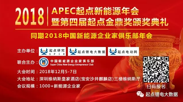 重磅！2018年度中國(guó)鋰電新能源行業(yè)獎(jiǎng)——起點(diǎn)金鼎獎(jiǎng)榜單正式揭曉！